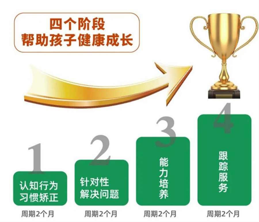 綿陽叛逆少年成長學(xué)校助力青春：引領(lǐng)青少年走向成功秘籍大揭秘